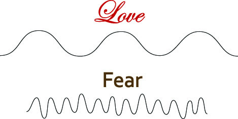 the wavelength of fear and love